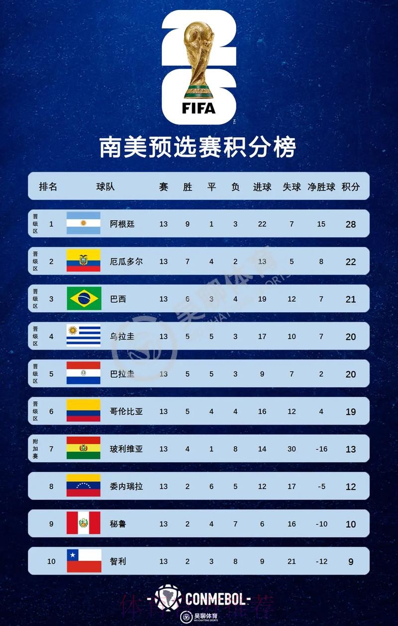 2026美加墨世界杯积分榜怎么查