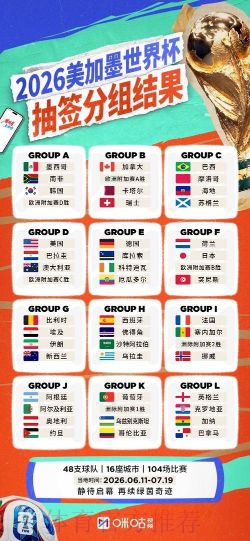 2026世界杯阵容分析最新