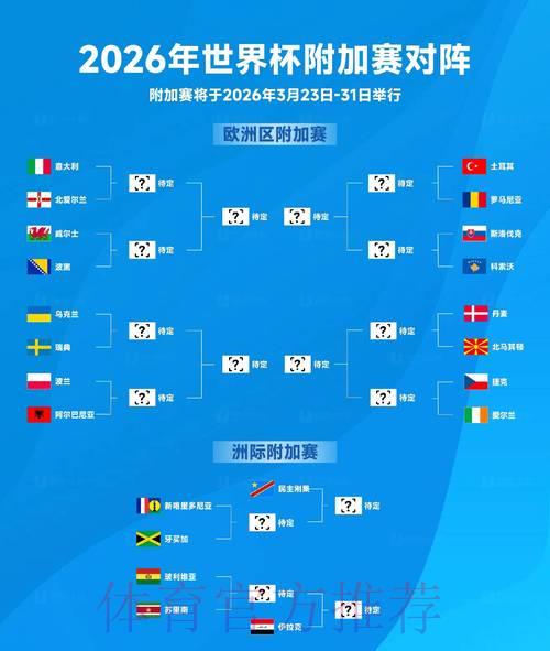 2026世界杯预测分析:从历史数据洞察未来赛场走势 2026世界杯预测分析:从历史数据洞察未来赛场走势