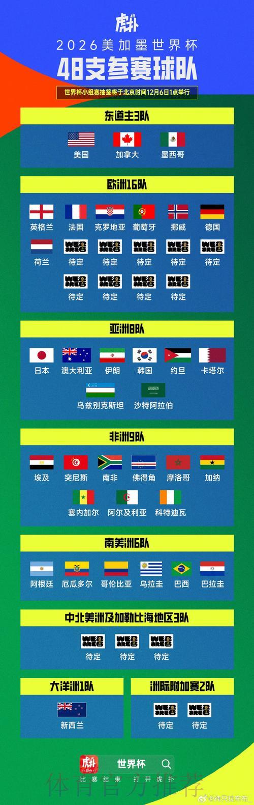 世界杯预选赛如何重塑全球足球版图