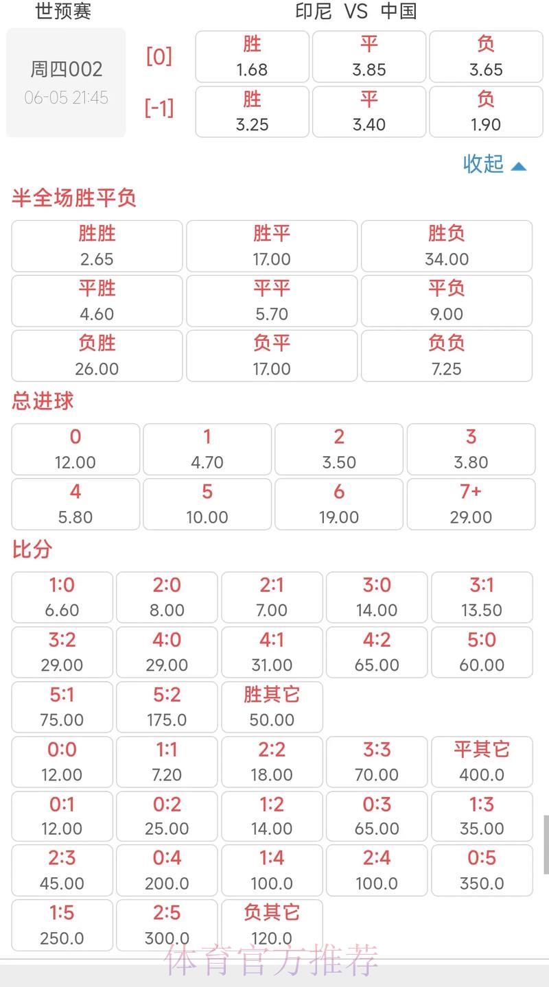 世界杯赛事赔率深度解读与投注全攻略 世界杯赛事赔率深度解读与投注全攻略