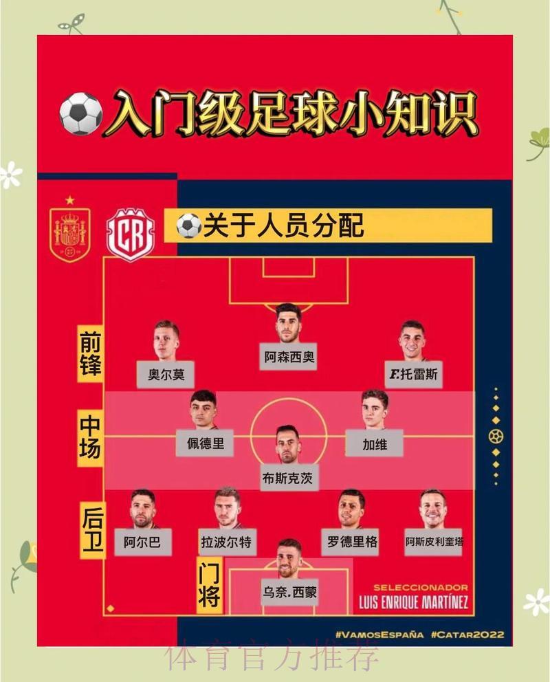 足球世界杯介绍