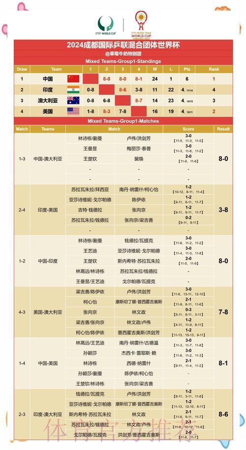 世界杯赛果高清预测
