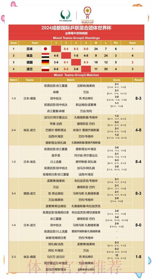 世界杯赛果高清预测