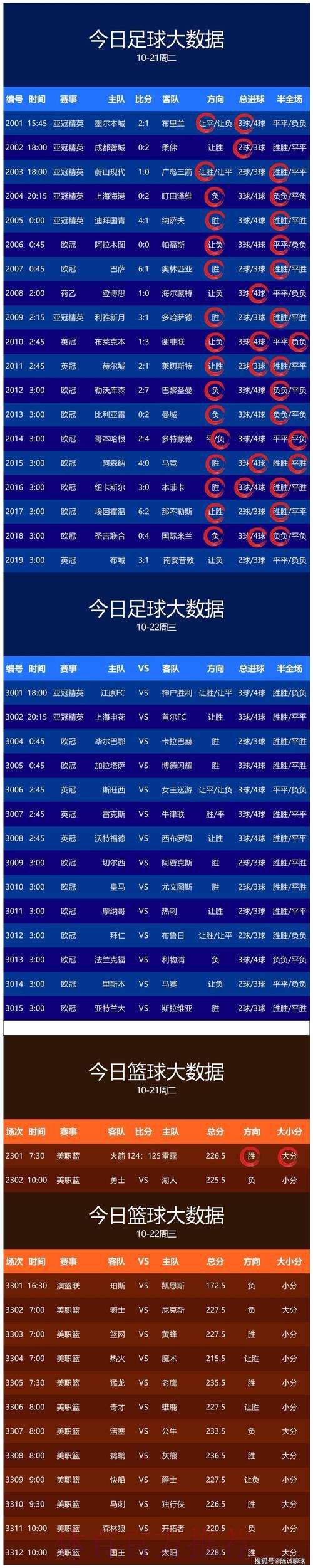 推荐几款能够精准及时获取世界杯实时比分的网站