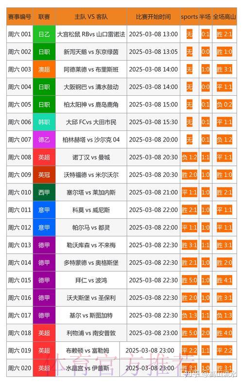 足球世界杯介绍