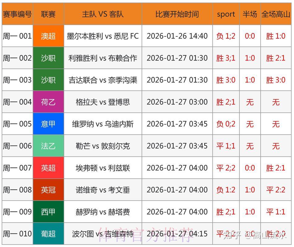 世界杯竞猜指南：借助数据分析提升投注胜算