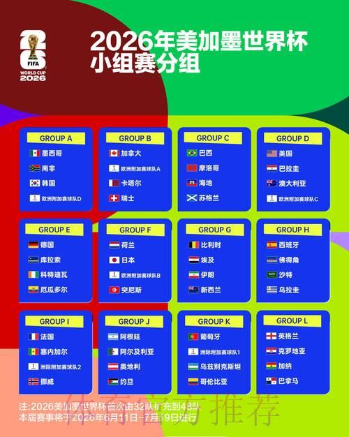 2026年世界杯网络竞猜全指南与实战策略 2026年世界杯网络竞猜全指南与实战策略
