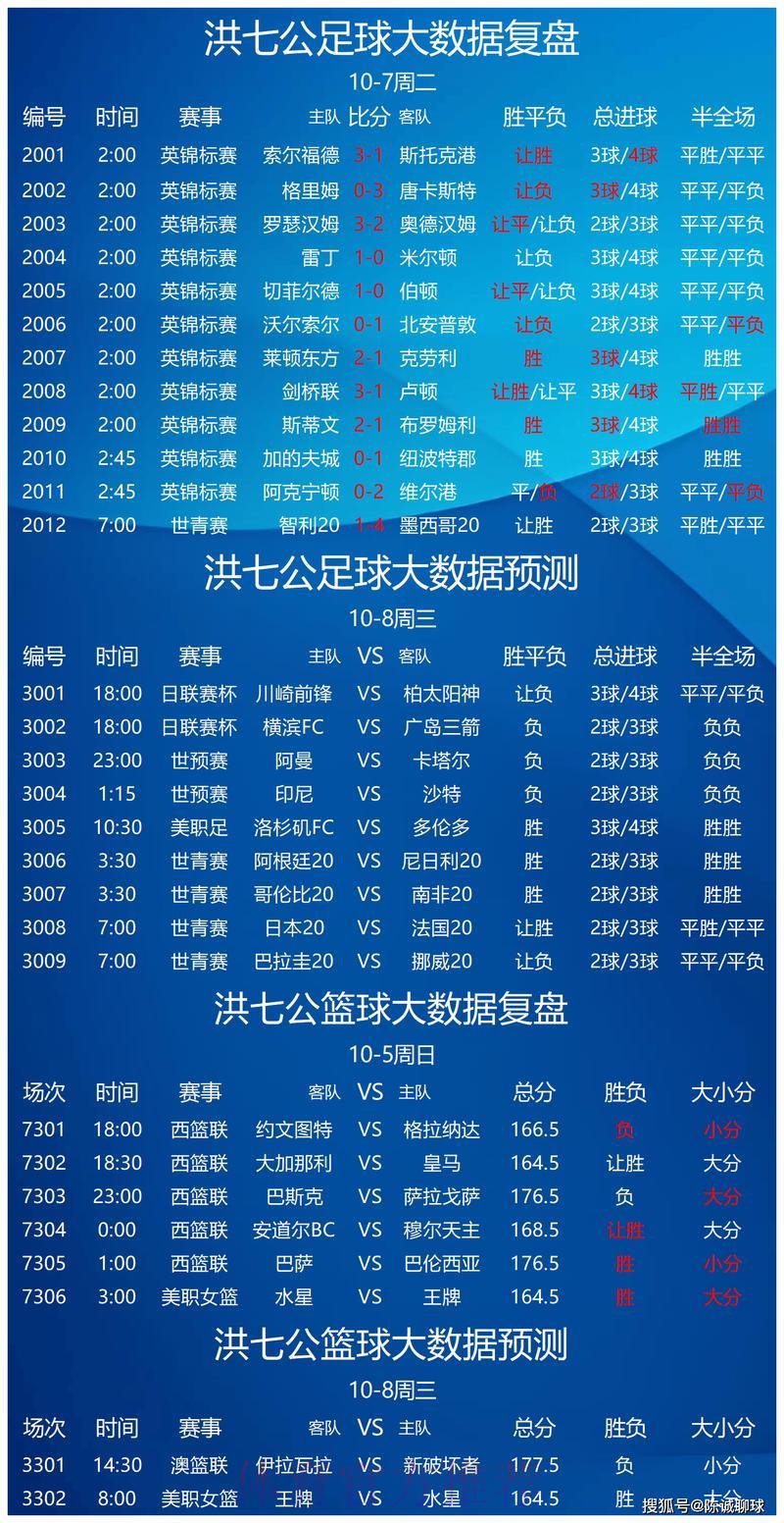 足球世界杯介绍
