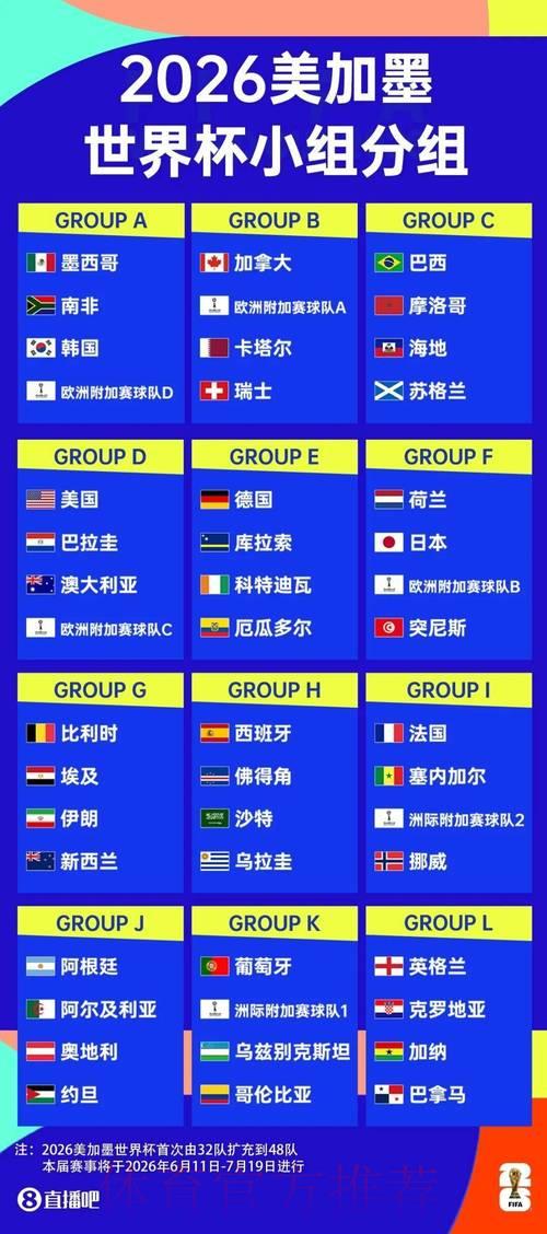 足球世界杯介绍