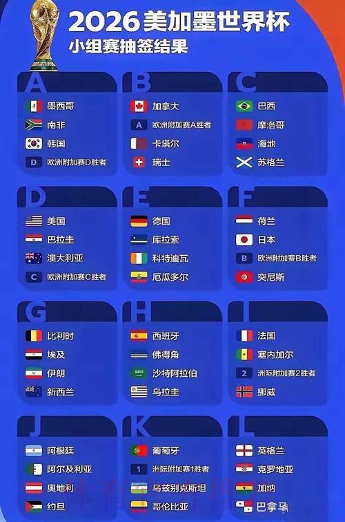 足球世界杯介绍