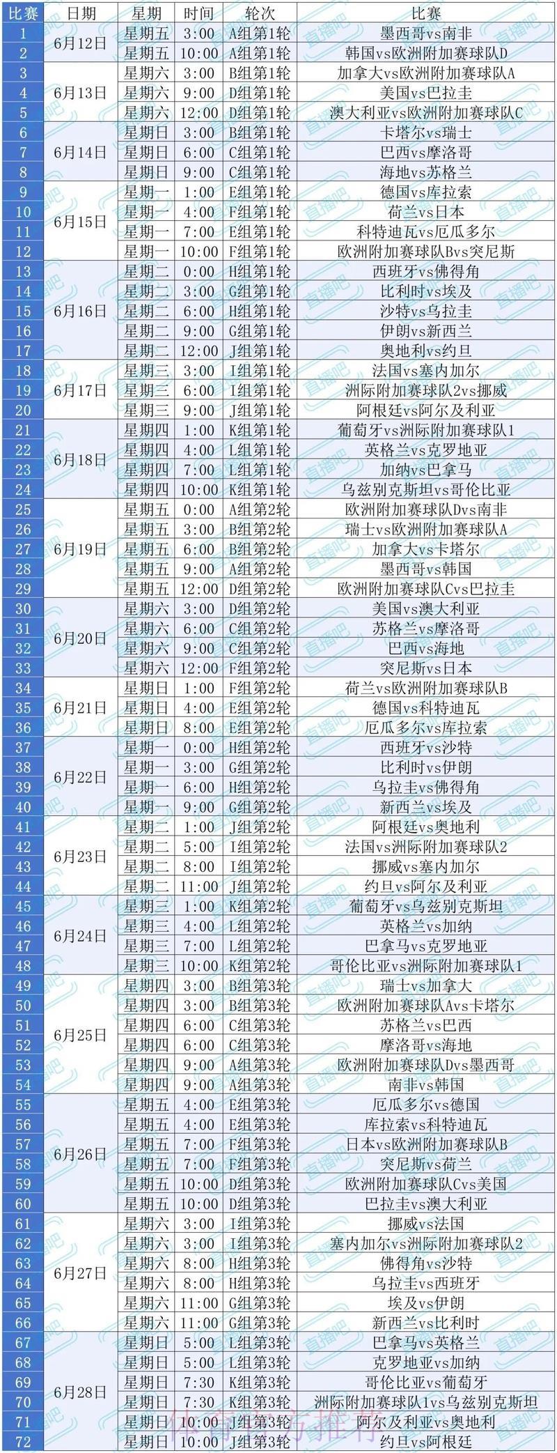 2026世界杯高清直播平台全攻略:最佳观赛渠道推荐 2026世界杯高清直播平台全攻略:最佳观赛渠道推荐
